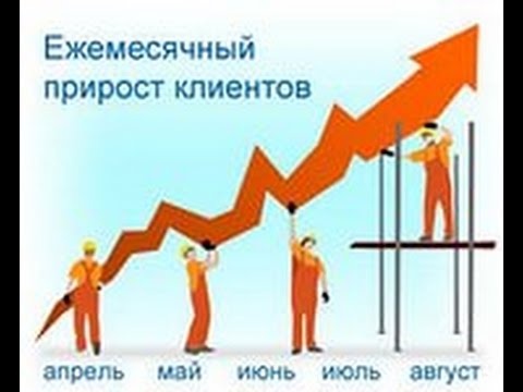 Одностраничный сайт или Лендинг Пейдж? Зачем нужен Landing Page?
