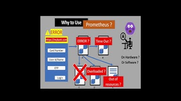 Why Prometheus Monitoring in devops ? #shorts #NamasteJava