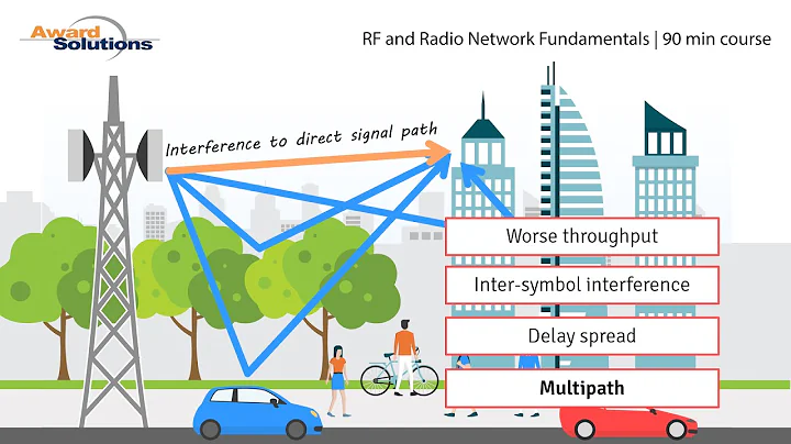 RF and Radio Network Fundamentals | Self-Paced Course - DayDayNews