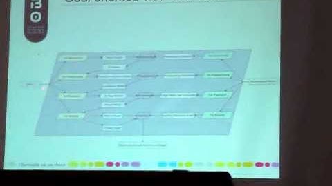 MDE-based FPGA Physical Design. Fast Model-Driven Prototyping with Smalltalk