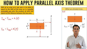 How to apply Parallel axis theorem