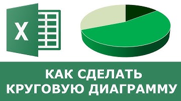 Как сделать круговую диаграмму в Excel