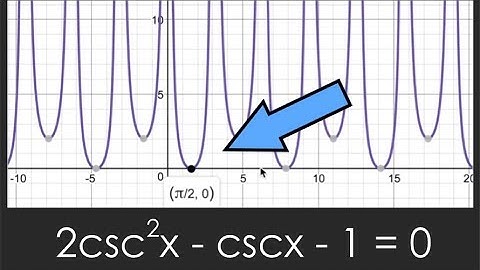 How to Solve Complex Trig Equations