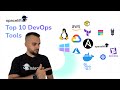 10 Best DevOps Tools in 2025: Top Picks You Should Know