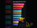 The Highest-Earning Video Game of All Time 💰 #gaming #shorts #dataviz #bigdata