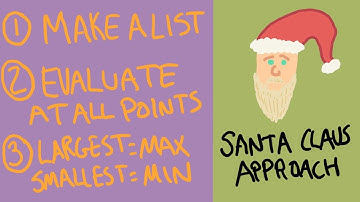 Calculus 3, Session 21 -- Global max and min