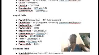 POS DATABASE (MIDTERM)