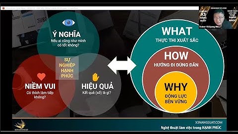 X3 Năng Suất | Làm gì để có một ngày Làm Việc Trong Hạnh Phúc, tăng Năng Suất? Trainer Vũ Quang Minh