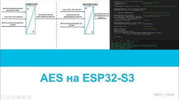 AES криптография на ESP32