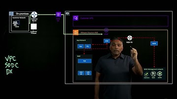 VMware Cloud on AWS - VMware Horizon Standard Deployment | Amazon Web Services