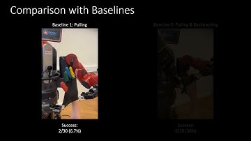 Bi-Manual Manipulation of Multi-Component Garments towards Robot-Assisted Dressing (ICRA 2023)