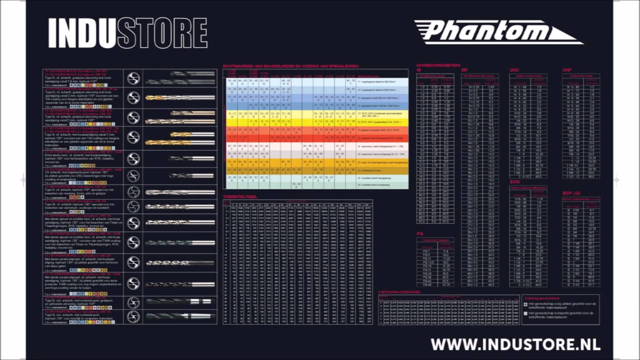Industore Verspanen: Toerental Boren berekenen - Hoe bereken je de juiste toeren / ? YouTube