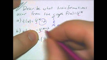3.1: Exponential Functions