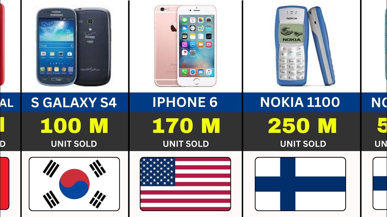 50 самых продаваемых мобильных телефонов всех времен.