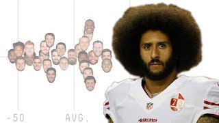 Colin Kaepernick Is Probably Still Good Enough For The NFL | FiveThirtyEight