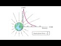 The Inverse Square Law: Exploring Distance and Gravitational Force