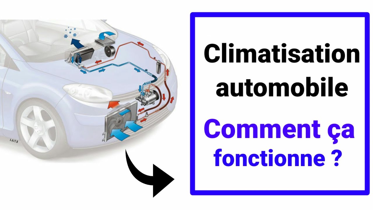 Comment fonctionne le système climatisation automobile 