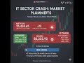 Today's Stock Market Trends and Top Gainers And lossers 📉 #sensex #stocks #stockmarket #news #nifty
