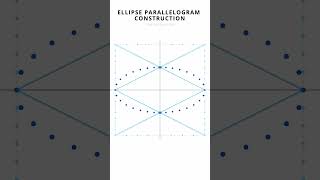 Ellipse parallelogram construction SVG animation 🌌