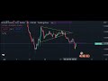 GBPUSD analysis #forex #forextrading #gbpusd