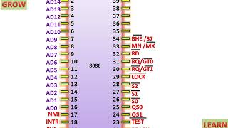 8086 Pin Diagram(हिन्दी )