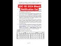 SSC GD 2024 Bharti Notification out | SSC GD Total vacancy Details 2024