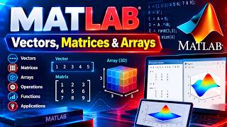 Session-1: MATLAB Fundamentals & Environment | Engineering | Simulation | AI | Data Science | ANN