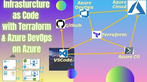 Terraform Lab Overview using terraform v14 or v 0.14.4