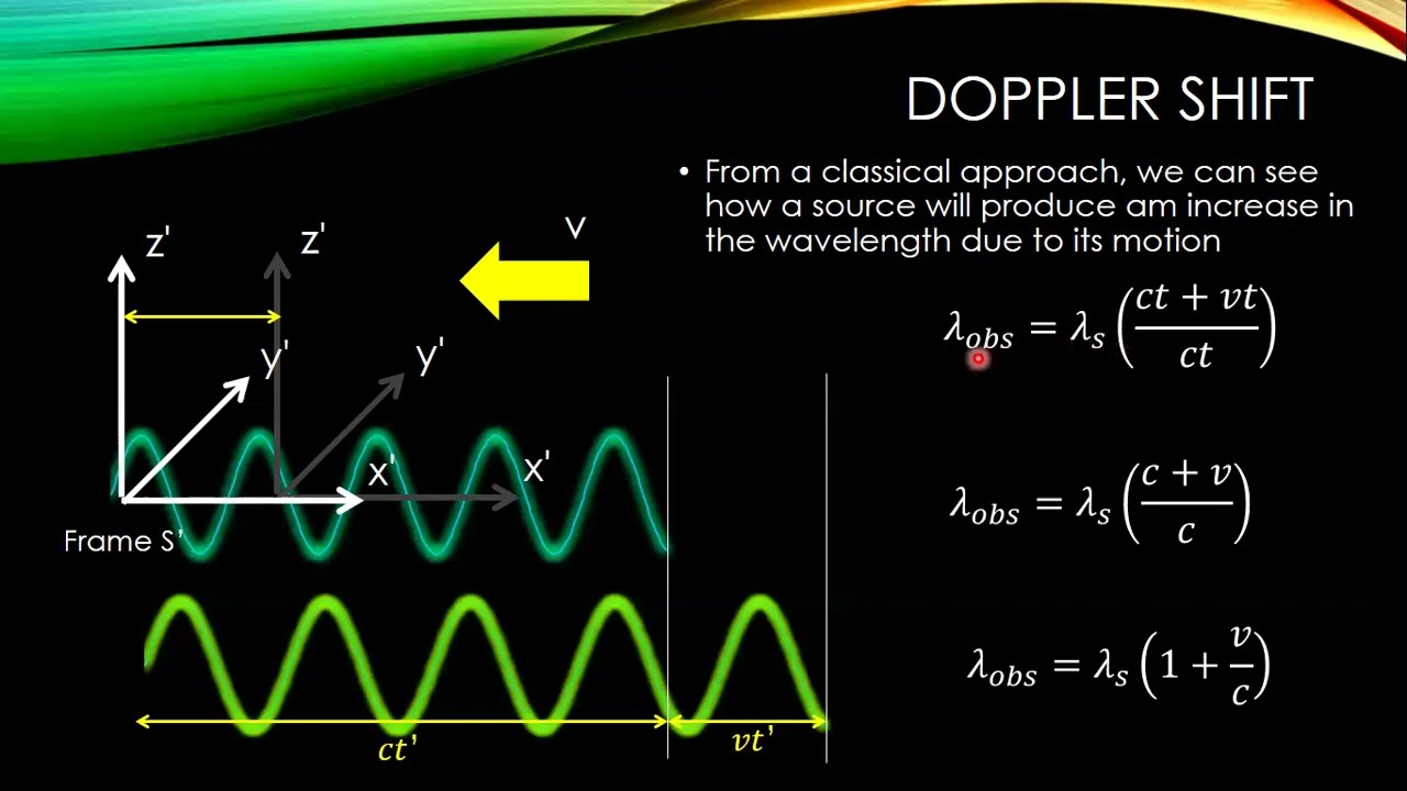 PHYS 230 Chapter 5 Sec 7 - Relativistic Doppler Effect