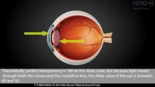 Abbe Value Measure Of Clarity For Lenses In Gles Eyewear.