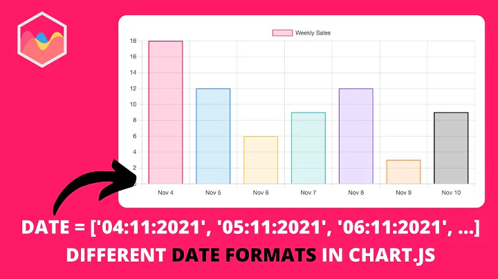 How to Use Different Date Formats in Chart.js