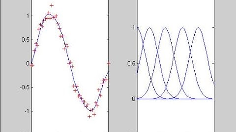 Relevance Vector Machine in Action