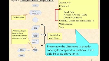 Post Test Loops in Five Languages(C++ etc) and VB NET Part 1 of 3