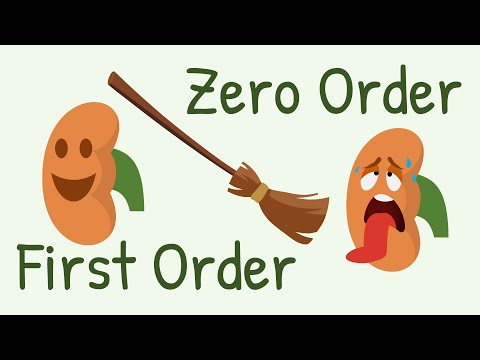 Clearance In First Order And Zero Order Kinetic