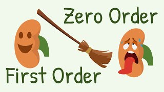 Clearance in first order and zero order kinetic