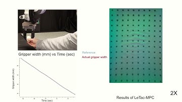 (T-RO 2024) LeTac-MPC: Learning Model Predictive Control for Tactile-reactive Grasping