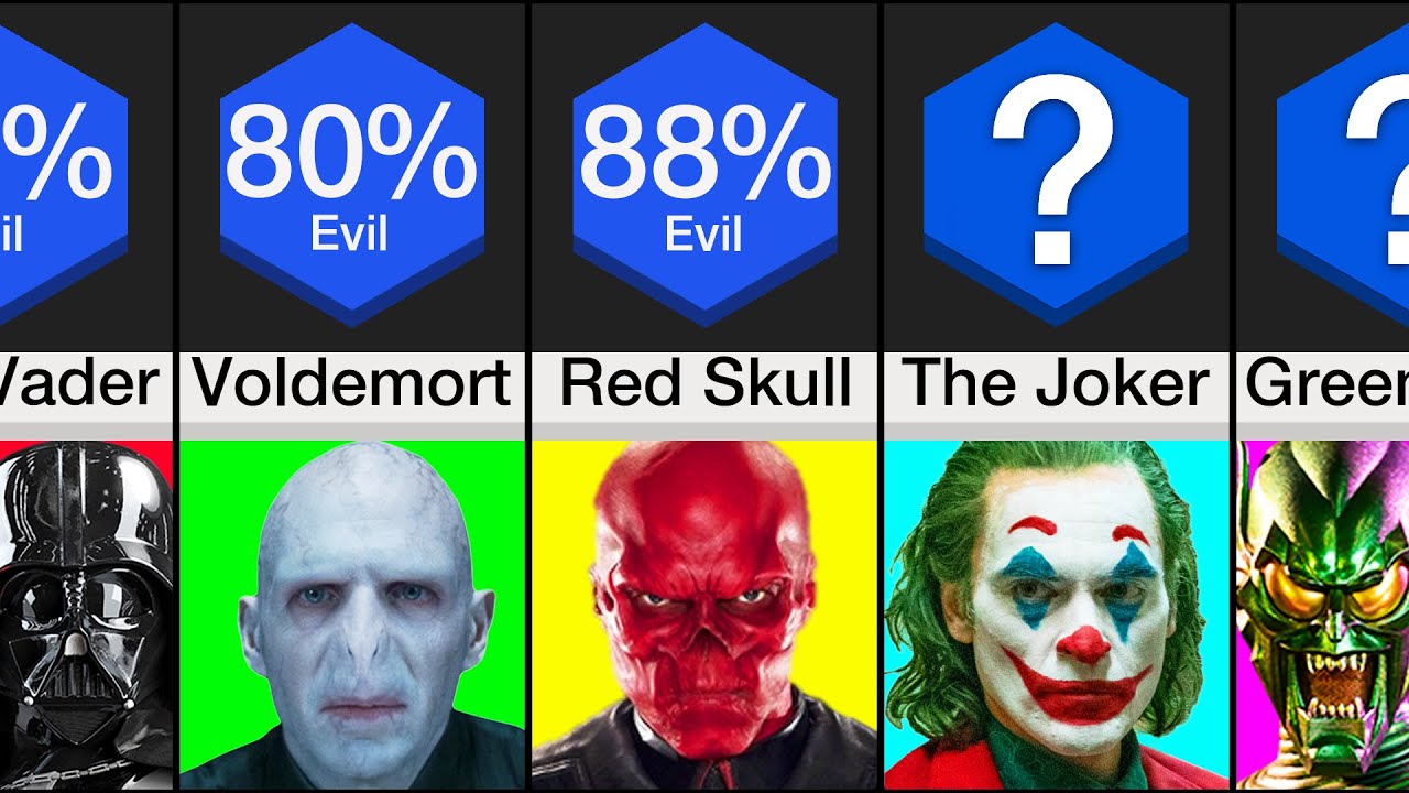 Comparison Most Evil Villains YouTube