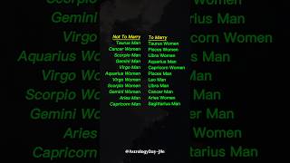 Zodiac Test: Marry Or Not Marry? #zodiac #zodiacsigns #astrology #horoscope #tarot