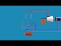 Perpetual motion machine  water hydrogen  animated and explained