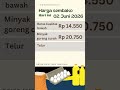 Harga Sembako Terbaru Hari Ini ⚡ Update Pasar