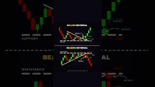 ♻️ Price Action Setup 📊  price action trading strategies #trading #candlestick  #shorts