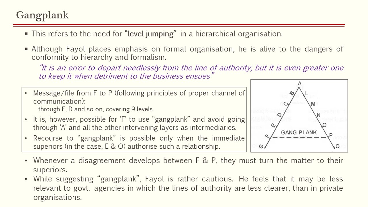 2.2 (3/3) - Henri Fayol: Gang plank, Criticisms, Relevance (UPSC Public  Administration by Ashish) 
