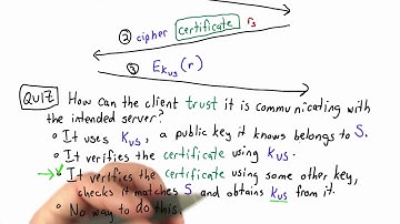 Trusting A Server Solution - Applied Cryptography