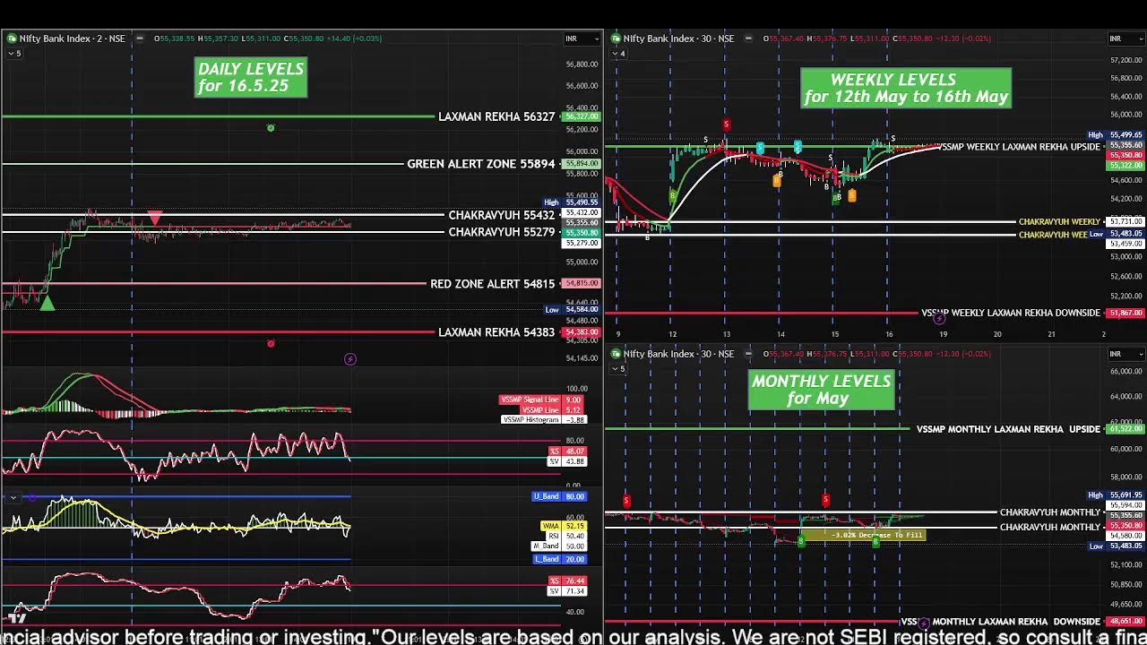 BITCOIN LEVELS 15.05.25 @viksmp - YouTube