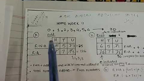 ECAT (APTITUDE TEST) XI Math Chap: Permutation - by Sir Ahsan Abdullah Patel - Part 11