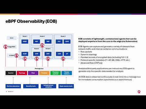 F5 Ebpf Observability: Kernel-level Observability For Modern Applications