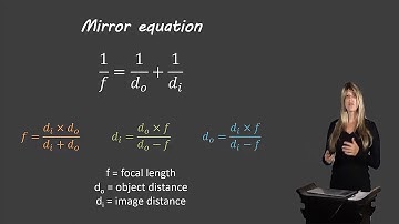 Mirror equation