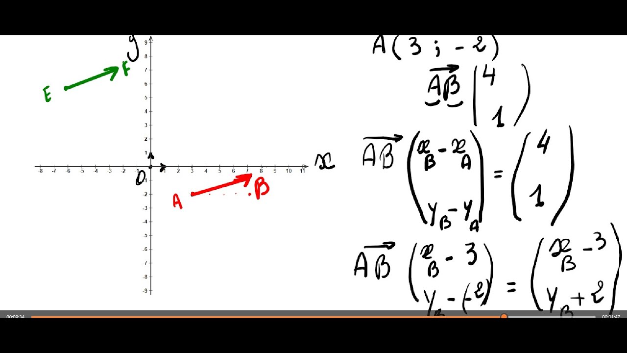 الأشعة في المعلم