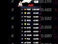 Clasificación Q3 Yeda 18/03/2023 Última Hora #Short #Shorts #Formula1 Fernando Alonso Formula1