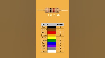 Resistor Color Code Calculation-2 |Showrob Electronics Project  #diy #electronics #science#resistor